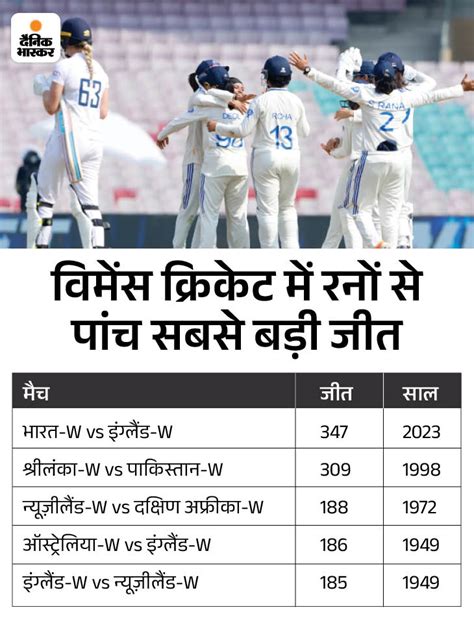 India Women Vs England Women Test Update Ind W Vs Eng W भारत ने