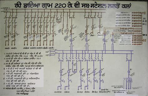 Key Diagram Of 66kv Substation A3 Engineering Electrical Substation Company