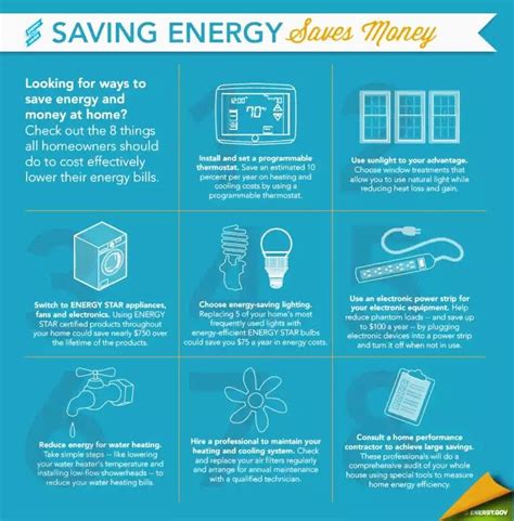 8 Ways To Save Energy In Your Home Energy Saving Tips Energy Efficient Homes Save Energy