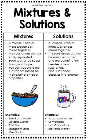 Describe the Properties of a Solution