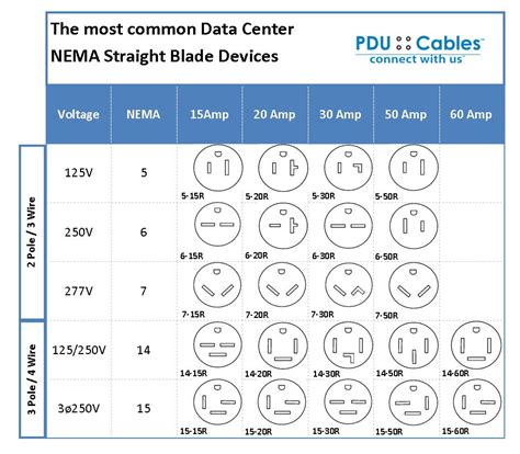 Electrical Plug Diagram And Ratings Nema Plug Chart