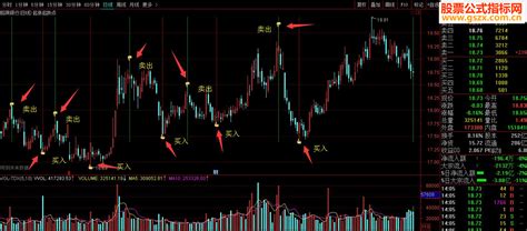 通达信金手指买卖点指标副图贴图 通达信公式 公式网
