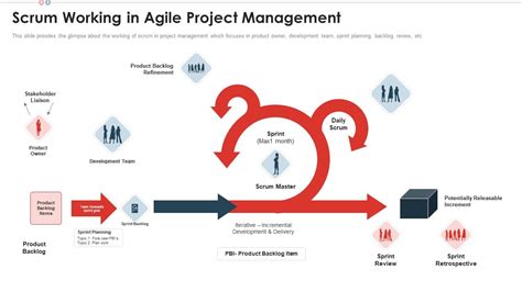 Scrum Working In Agile Project Management Scrum Team Structure For ...