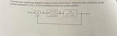 Solved Consider The Closed Loop Magnetic Levitation System Chegg