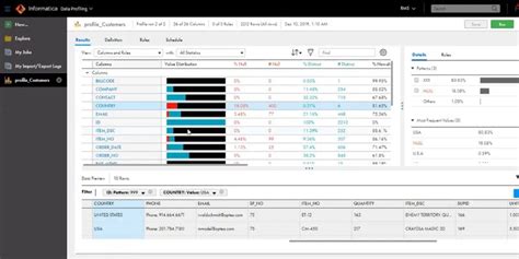 Informatica Cloud Data Quality Gets New Intelligent Automation Features