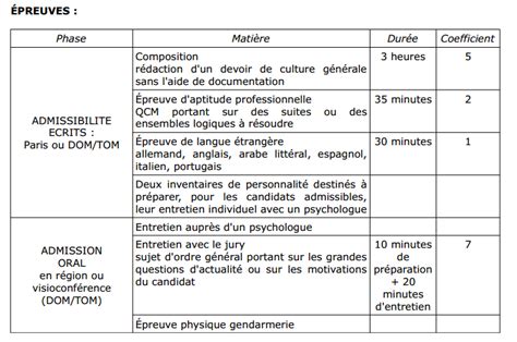 QCM CONCOURS GRATUITS Liste Des Epreuves Concours Sous Officier De La