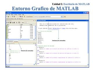 Introduccion Y Operaciones Basicas Matlab PPT