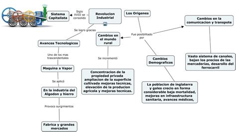 Imagen Revoluci 243 N Industrial Mapa Conceptual Revolucion Riset