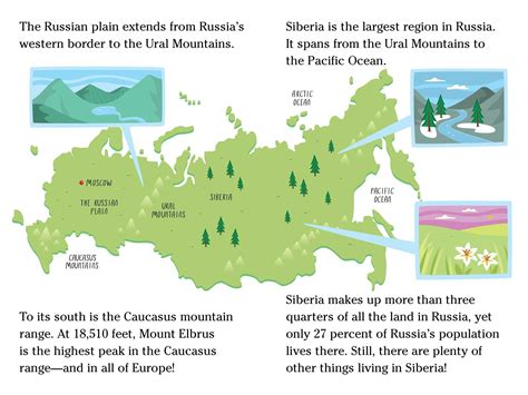 Living in . . . Russia | Book by Jesse Burton, Tom Woolley | Official ...