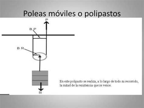 Tipos De Poleas PPT