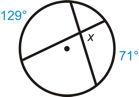 Angles On And Inside A Circle Read Geometry CK 12 Foundation