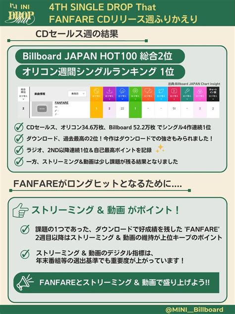 On Twitter Rt Mini Billboard Ini Fanfare Cd