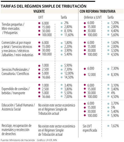 Listado De Regimen Simple De Tributacion Image To U