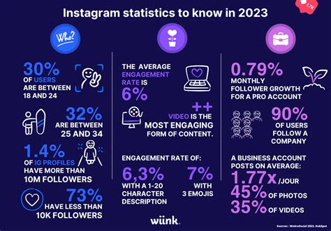 Instagram Statistics 27 Figures To Know In 2024