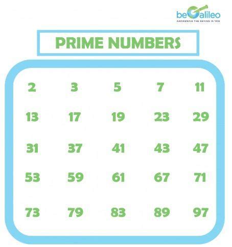 Prime numbers list from 1 to 100 | Prime numbers, Number chart, Sieve ...