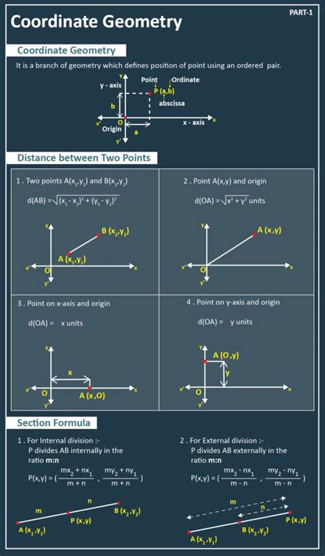 Section Formula Internal Division External Division And Midpoint Formula