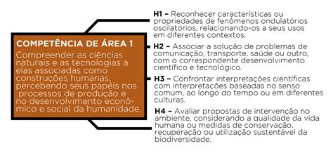 Habilidades e Competências Enem Ciências da Natureza Blog do QG do Enem