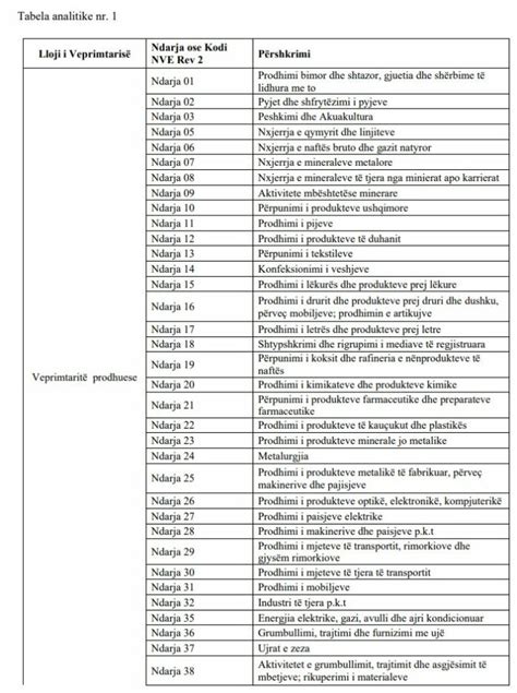 262 profesionet e lira që do të paguajnë taksën e re LISTA