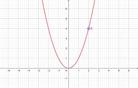 Limieten Berekenen Geogebra