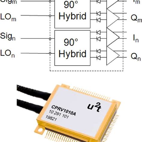 Principle Of Coherent Detection With Parallel Optical Sampling Download Scientific Diagram