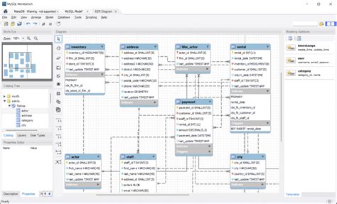 How To Connect And Manage Mariadb Via Mysql Workbench