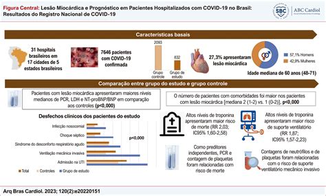 SciELO Brasil Lesão Miocárdica e Prognóstico em Pacientes