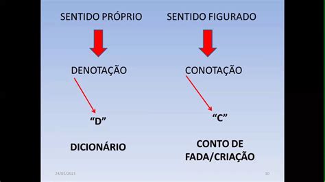 Sentido Pr Prio E Figurado Exemplos E Uso Na Comunica O Triste