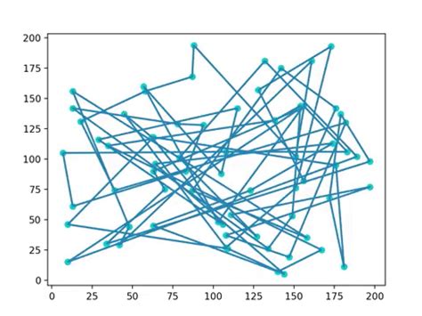 Python Tsp Simulated Annealing