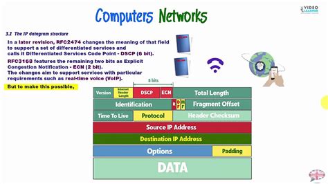 The IP datagram structure PART1 - YouTube