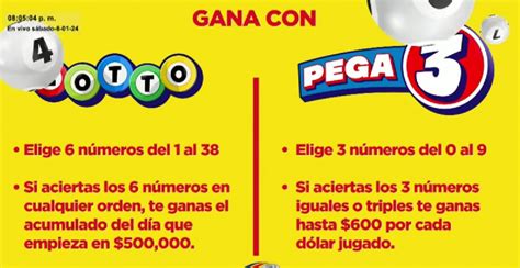 Lotería Nacional de Panamá EN VIVO resultados del Lotto y Pega 3 de