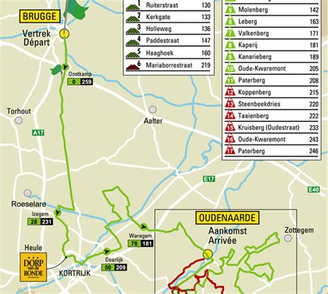 Ronde Van Vlaanderen Sportive Frank Garland