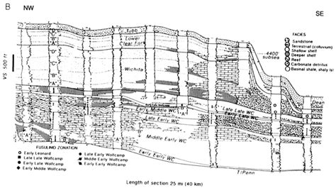 Kgs Subsurface Geology Mazzullo And Reid Lower Permian