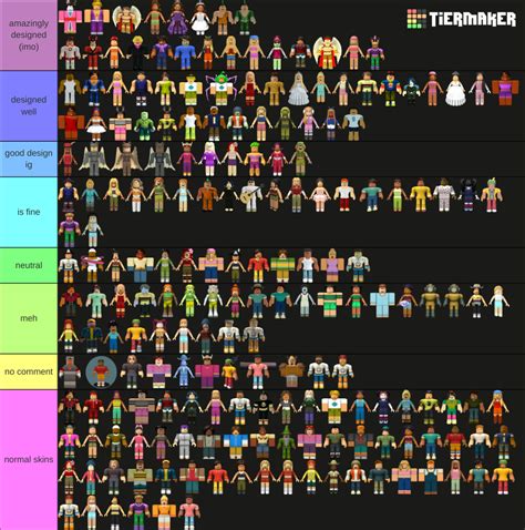 Total Roblox Drama All Characters And Skins Tier List Community