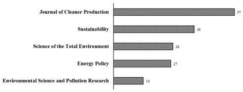 Ijerph Special Issue Green Plan And Environmental Policy