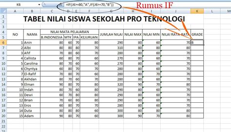 Rumus Fungsi Microsoft Excel Lengkap Contoh Dan Penjelasan Selamat Hot Sex Picture