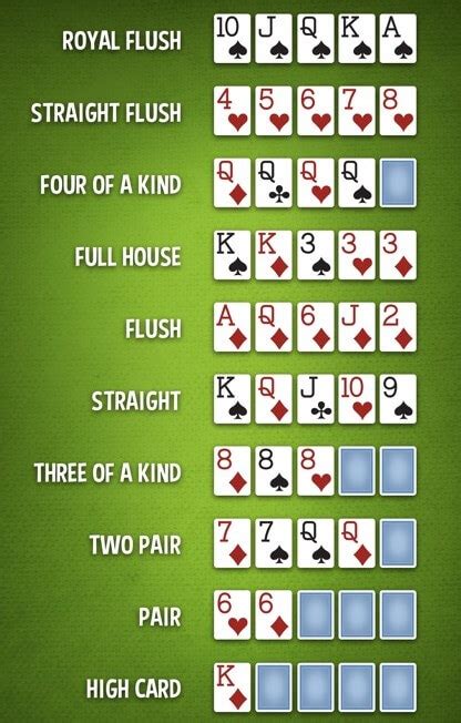 Texas Holdem Strategy 3 Essential Technical Skills To Win Gem