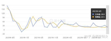 非农数据放缓但仍强劲 7 月加息已成定局？ 知乎