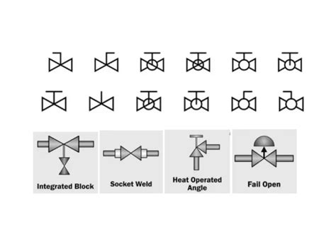 Valve Symbols Understanding How To Read Fds And Pandids 55 Off