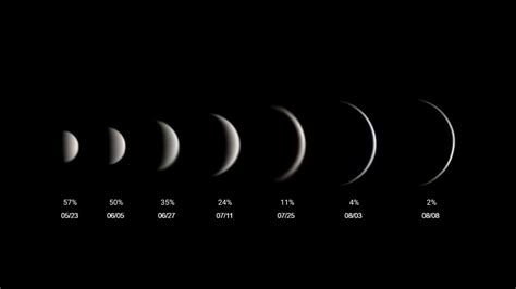 Venus Phases What Is The Venus Phase Today Space Telescope