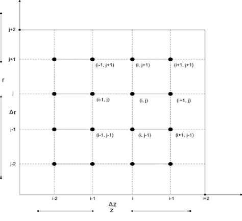 Finite Difference Grid For Solid Cylinder Download Scientific Diagram