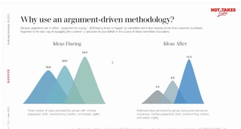 Nail Your Positioning Through Argument Theory With Eric Duerr