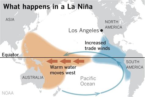 California drought, Australia floods: Two sides of La Niña amplified by ...