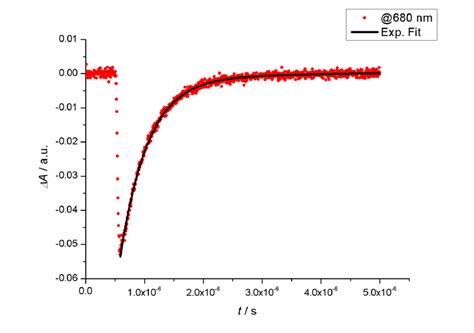 Figure S10a Differential Absorption Spectra Visible Obtained Upon