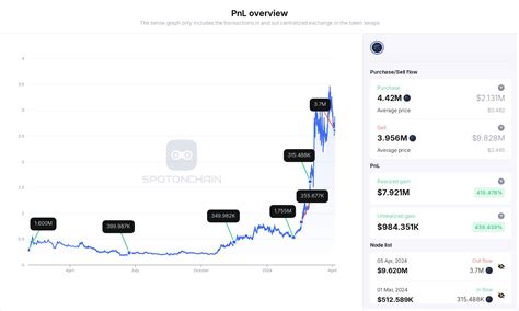 Massive Whale Deposited Fet To Binance