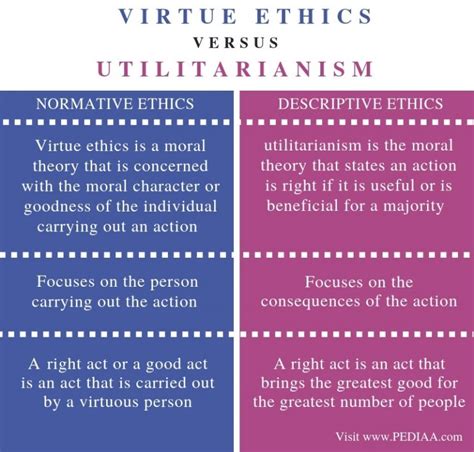 Act Utilitarianism Definition Ethics