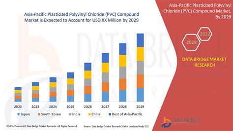 Asia Pacific Plasticized Polyvinyl Chloride Pvc Compound Market Size