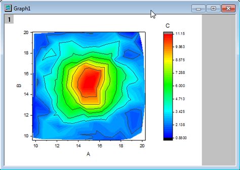 Contour Plots With Excel And Matplotlib Newton Excel Bach 43 Off