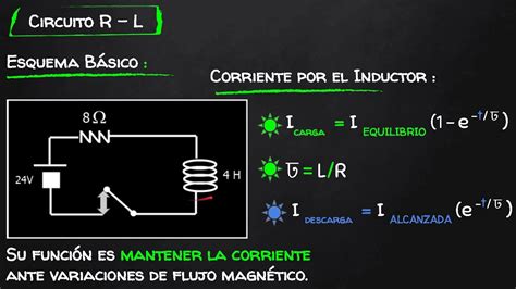 Circuitos Rl Ejercicios Resueltos Tintutor Youtube