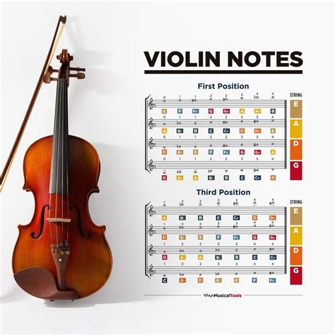 Violin Notes Chart Music Notes Chart Violin Finger Positions