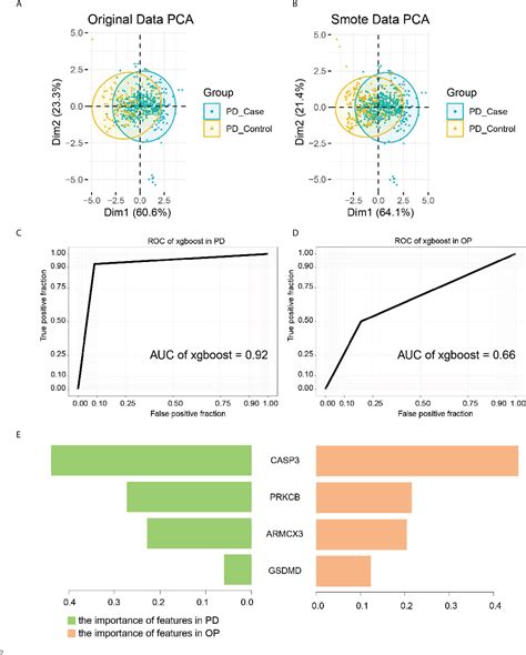 Figure 1 From Screening Of Crosstalk And Pyroptosis Related Genes